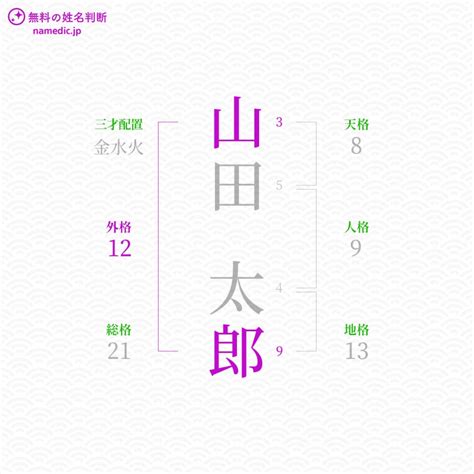 外格14|姓名判断14画の性格や適職とは？現役占い師が鑑定方。